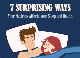 Understanding the Relation Between Your Mattress and Your Sleep